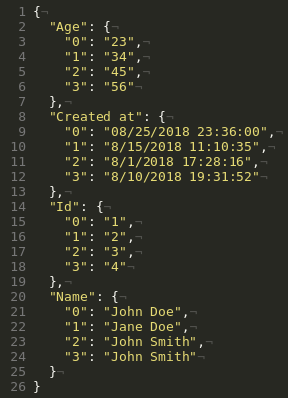 Dict Format