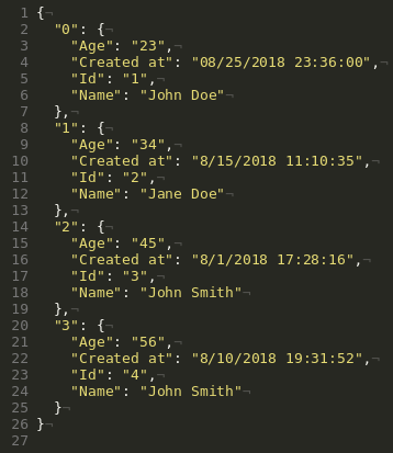 Index Format