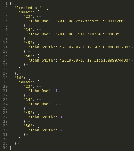 Pivot Name and Age, Aggregating by Max