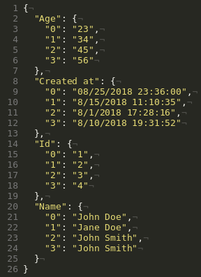 Formato dict